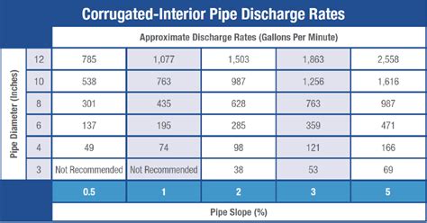 Spring Drainage Tips: PVC vs Corrugated Pipe - Central Turf and ...