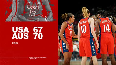 Team USA Women's Basketball and Their Odds in Tokyo - Beyond Women's Sports