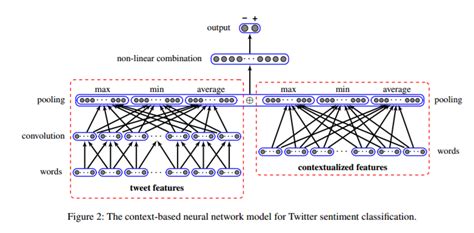 tikz pgf - Draw complex network diagram in LaTeX - TeX - LaTeX Stack Exchange