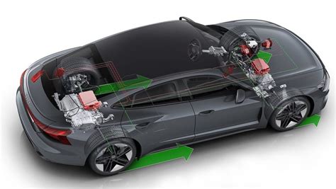 FWD vs AWD - What is the Difference? | CarsGuide