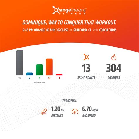 Orangetheory Workout Schedule | Blog Dandk