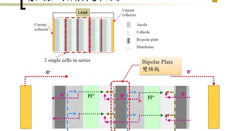 Fuel Cell Stack Diagram