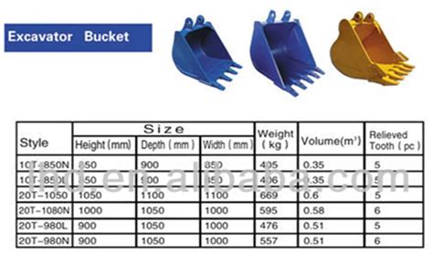 Mini Excavator/digging Bucket Of Standard Excavator Bucket - Buy ...