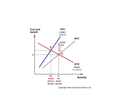 Negative externalities