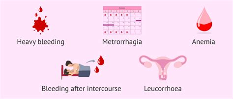 Possible clinical manifestations of malignant endometrial polyps