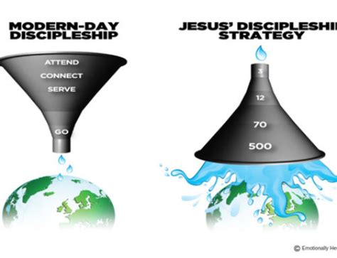 A Discipleship Process to Help You Make Disciples - Discipleship.org