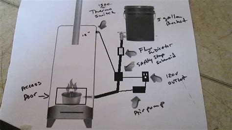 DIY Waste Used Motor Oil Burner Heater Furnace - No Welding Plan Pre ...