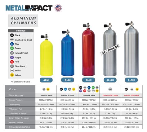 Metal-Impact-Aluminum-Cylinders — XS Scuba - Everything For The Perfect ...