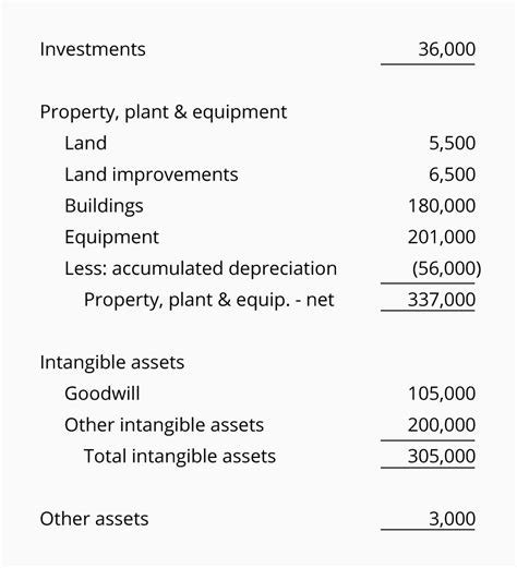 Statement Of Financial Performance Accumulated Depreciation Balance ...