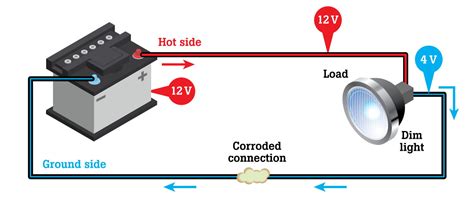 Automotive Troubleshooting - Voltage Drop - Computer ground kinks