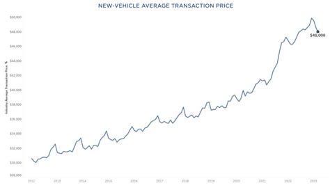 Is Now a Good Time to Buy a Car? Here's What the Experts Say - CarEdge