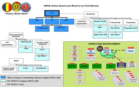 armynationalguard – U.S. Army Training Doctrine and Command