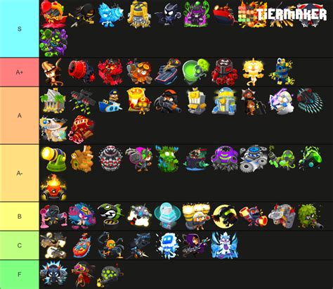 BTD 6 T5 Towers By KK Gaming Tier List (Community Rankings) - TierMaker