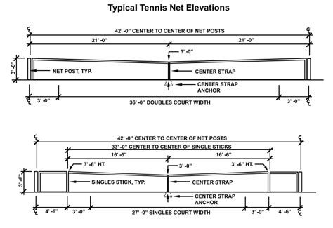 Tennis Court Dimensions & Measurements