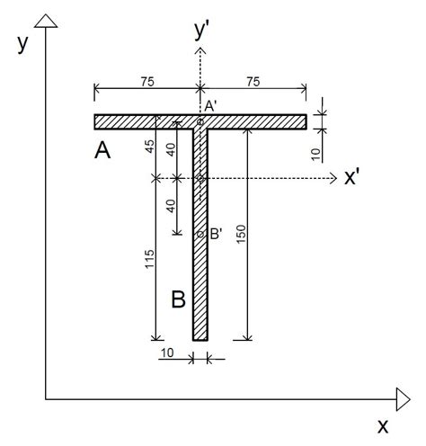 Section Modulus