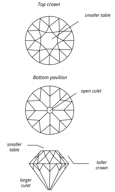 Old European Cut Diamonds | Taylor & Hart