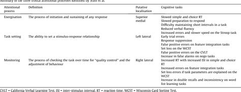 Figure 1 from Post-traumatic amnesia | Semantic Scholar