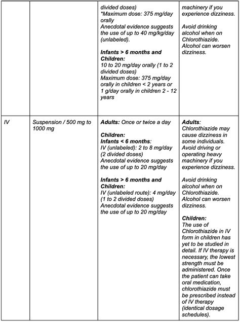 Hydrochlorothiazide vs Chlorothiazide | Power