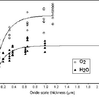 (PDF) Limitations and Advantages of Raman Spectroscopy for the Determination of Oxidation Stresses