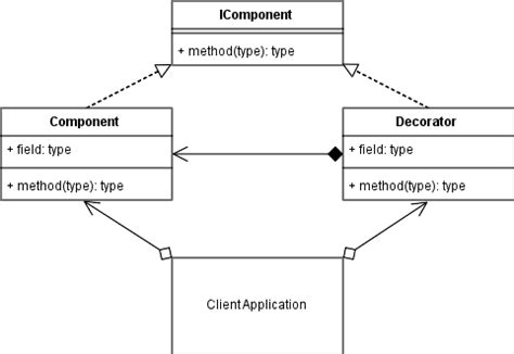 Decorator - Design Patterns In Python