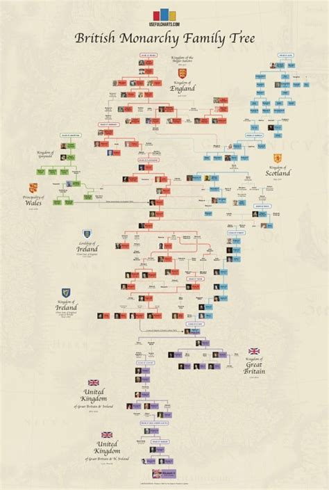 British Monarchy Family Tree Poster - Etsy Australia