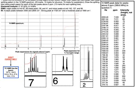 Solved splitting pattern in the 1H NMR spectrum. (25 marks. | Chegg.com