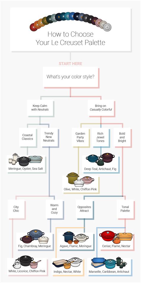 How to Pick Your Le Creuset Color Palette