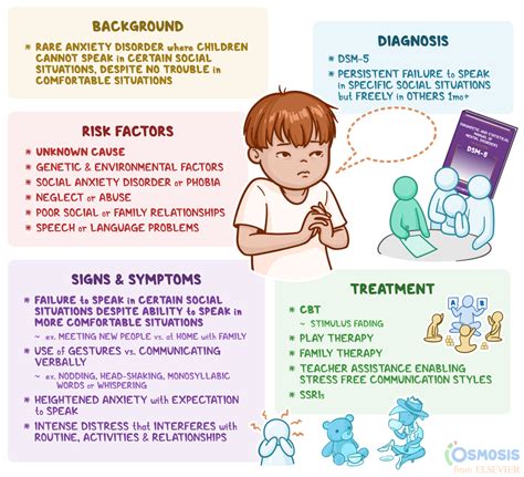 Selective Mutism: What Is It, Symptoms, Treatment, and More