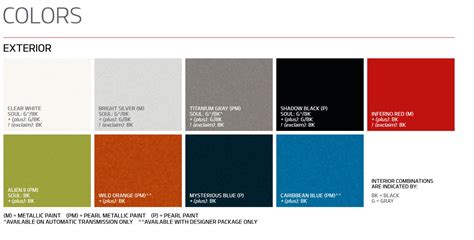 Kia Soul Paint Color and Codes Paint Codes & Color Charts