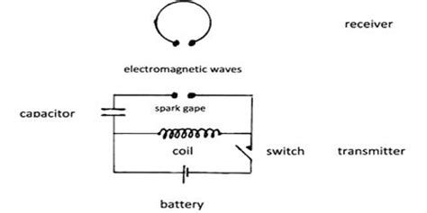 Describe Hertz Experiment of Electromagnetic Waves - QS Study