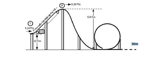 Solved ) The diagram below shows a roller coaster design. | Chegg.com