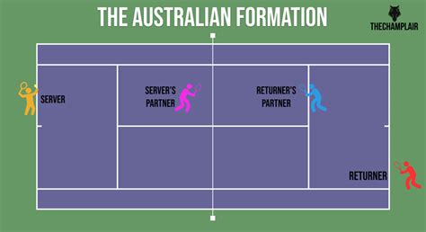 18 Tennis Doubles Strategies [The Ultimate Guide 2024]