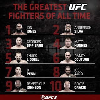 UFC Established a List of its Greatest Fighters Of All Time