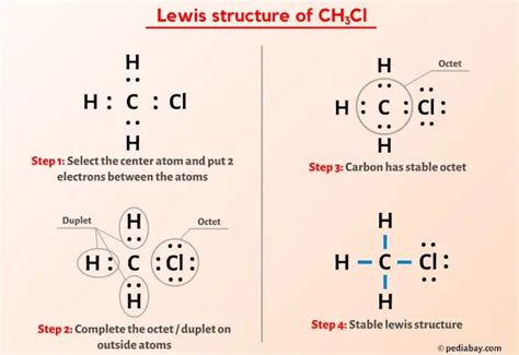 CH3Cl Lewis Structure in 6 Steps (With Images)