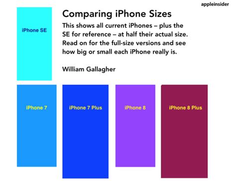 Compare the iPhone XS and iPhone XR versus the size of other iPhones ...