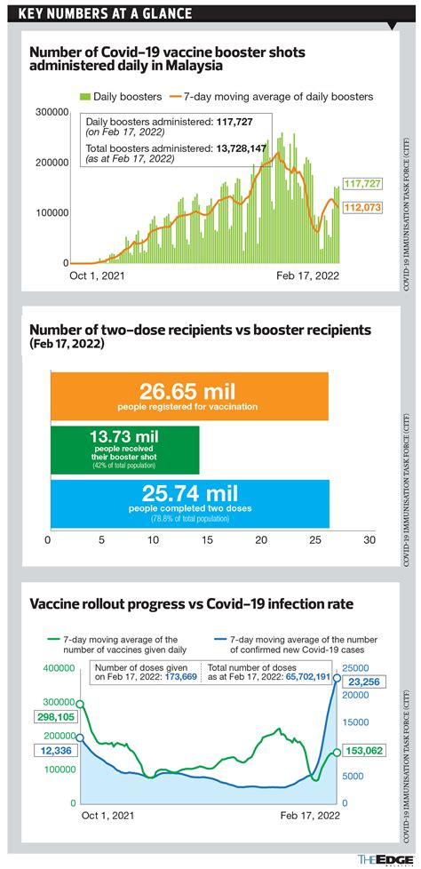 Covid-19 Vaccine Developments