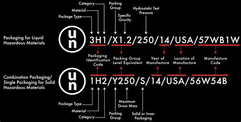 UN Markings Guide How To Read And Identify UN Packaging, 45% OFF