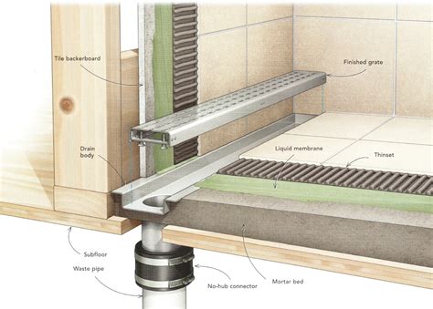 Laticrete Conversations: Linear Drains Detailed