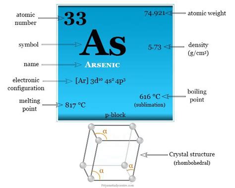 Arsenic - Poisoning, Element, Uses, Properties