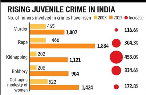 Juvenile Delinquency Statistics 2024 - marj beverie