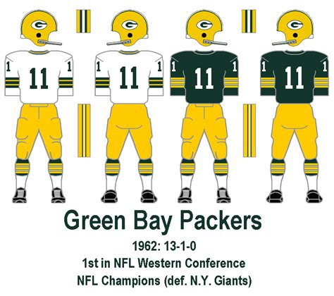 Bill's Update Blog: 1961-64 Green Bay Packers