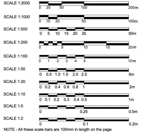 How To Use An Architectural Scale Ruler (Metric) - ArchiMash.com