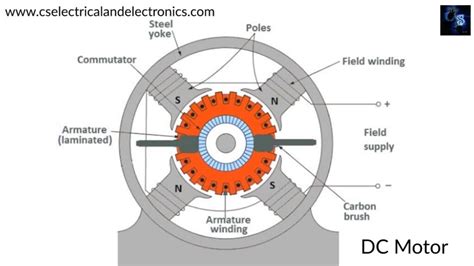 Advantages And Disadvantages Of Compound Dc Motor | Webmotor.org