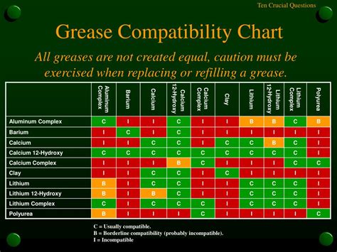 What grease to use | Ford Tremor Forum | Ford Super Duty