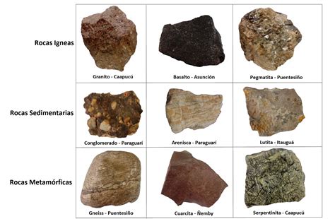 Los tipos de rocas y ejemplos en... - Geología del Paraguay | Facebook