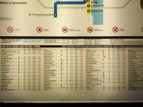 Unsuck DC Metro: New Fare Charts Misleading?