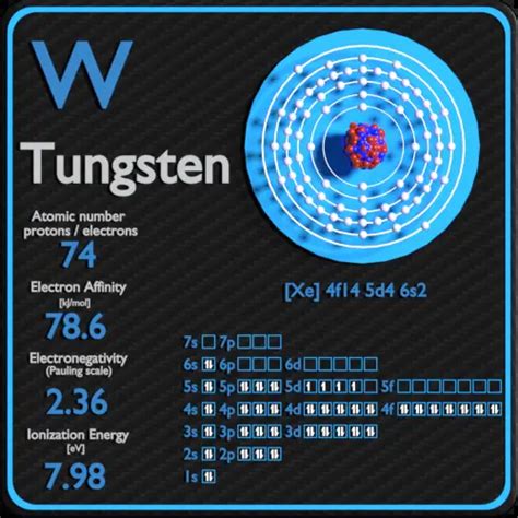 Tungsten - Periodic Table and Atomic Properties