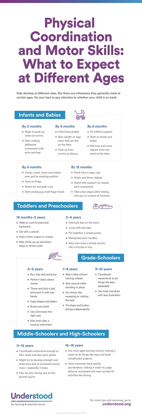 Physical Coordination and Motor Skills | Developmental Milestones