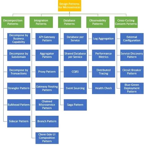 OpenLegacy's Complete Guide to Microservices Design Patterns