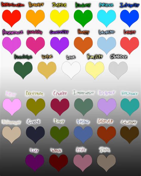 Soul Traits 2.0 by NightfuryNova on DeviantArt | Undertale, Undertale ...